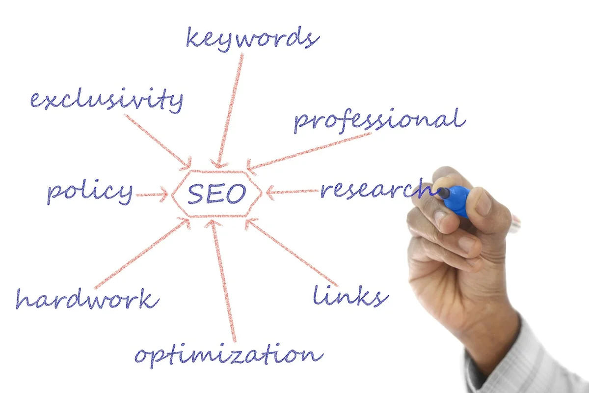 Structurer un contenu qui répond à l’intention de recherche
