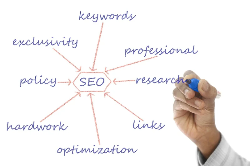 Structurer un contenu qui répond à l’intention de recherche